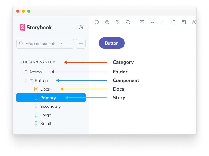 Storybook sidebar hierarchy